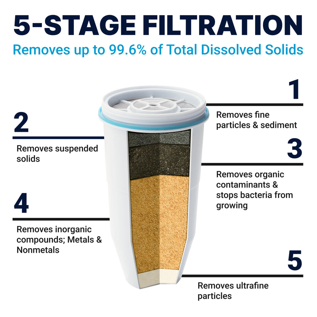 12 Cup Water Filtration Pitcher S207958