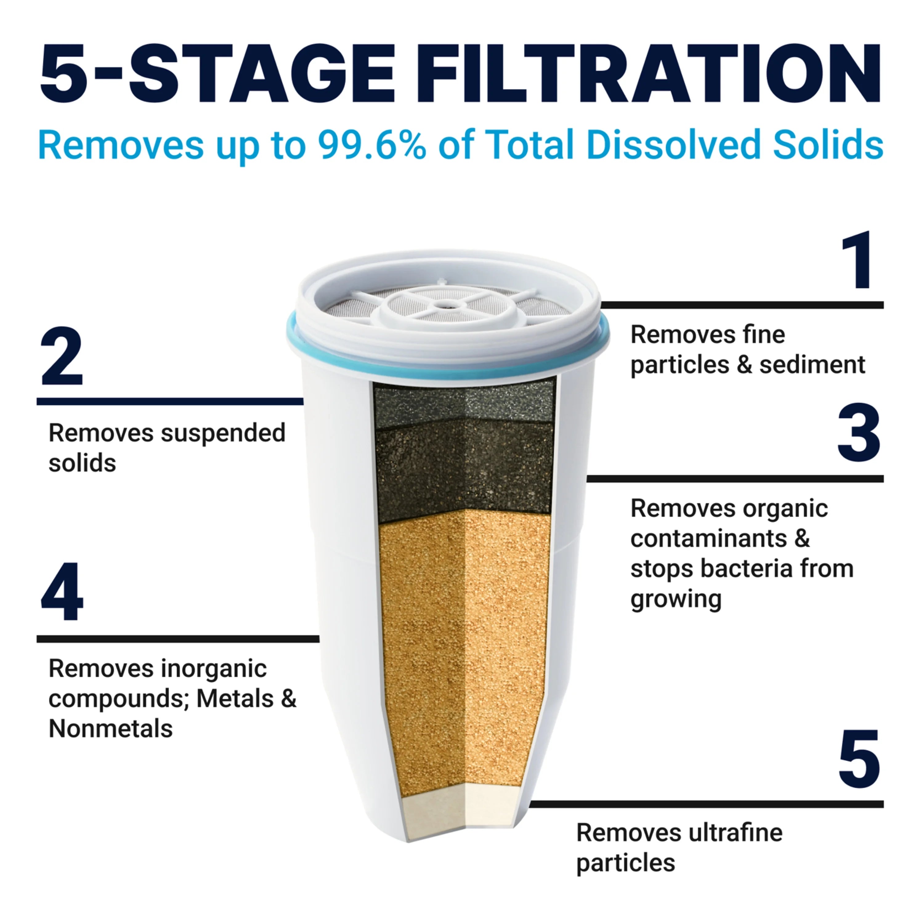 12 Cup Water Filtration Pitcher S207958