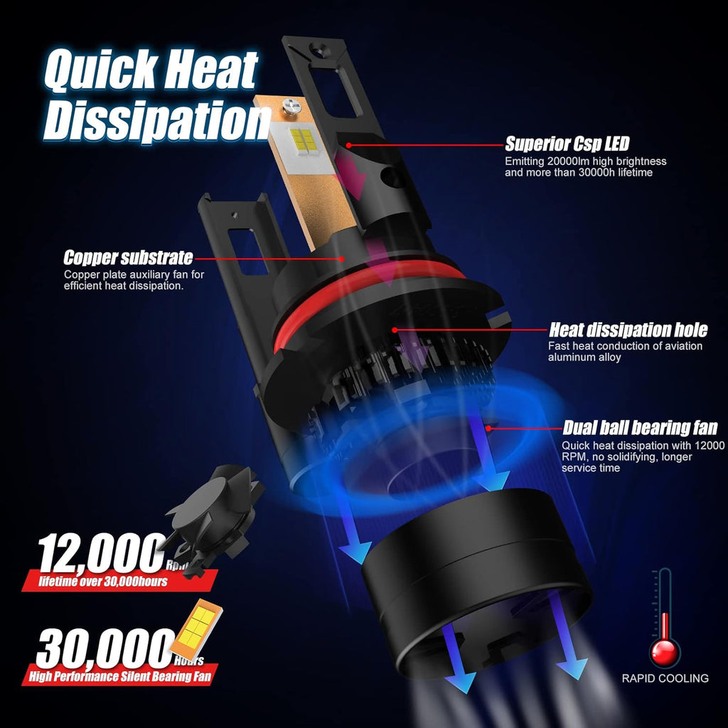 HB5 LED Headlight Bulb 20000LM 120W 6500K Pack of 2 D944