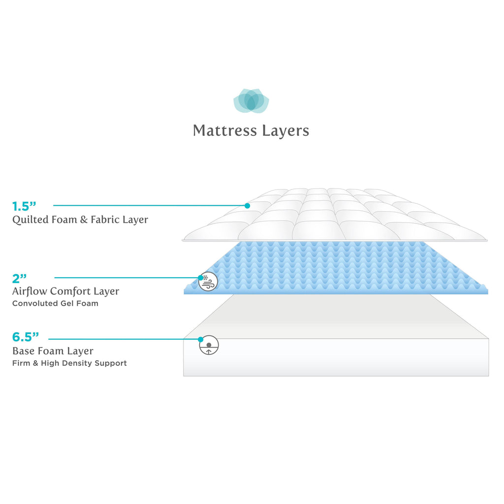 King-Size Gel Foam Mattress Set D920726