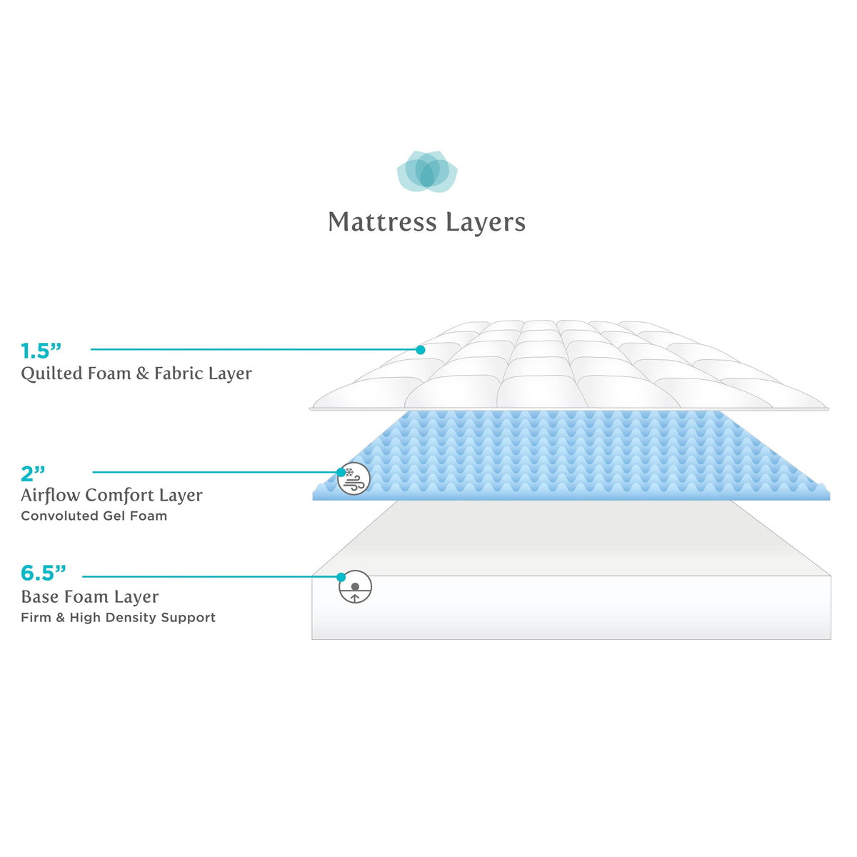 King-Size Gel Foam Mattress Set D920726