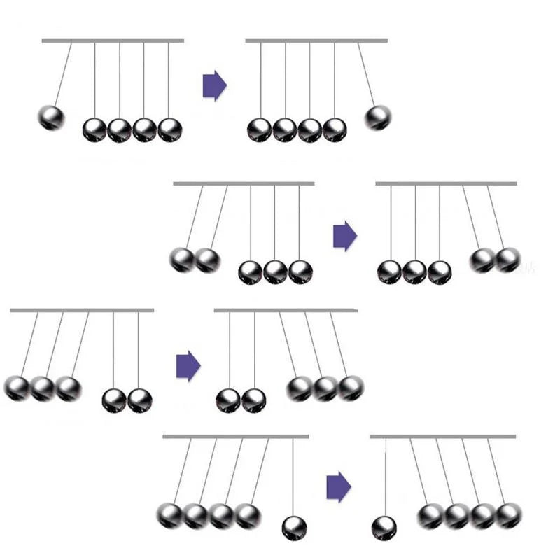 Newton’s Cradle Balance Balls C154