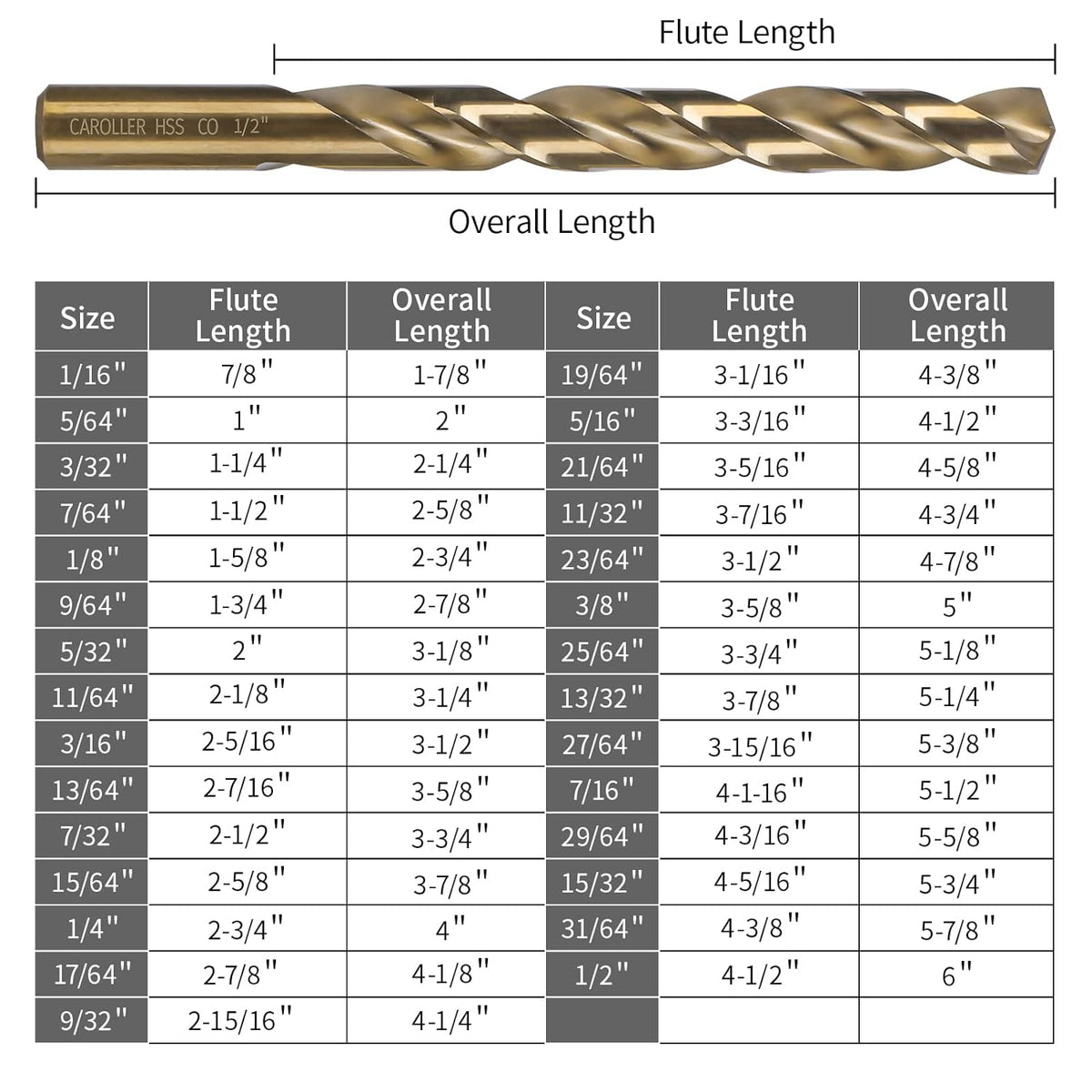 29-Piece M35 Cobalt Steel Metal Drill Bits with Round Shank D669256