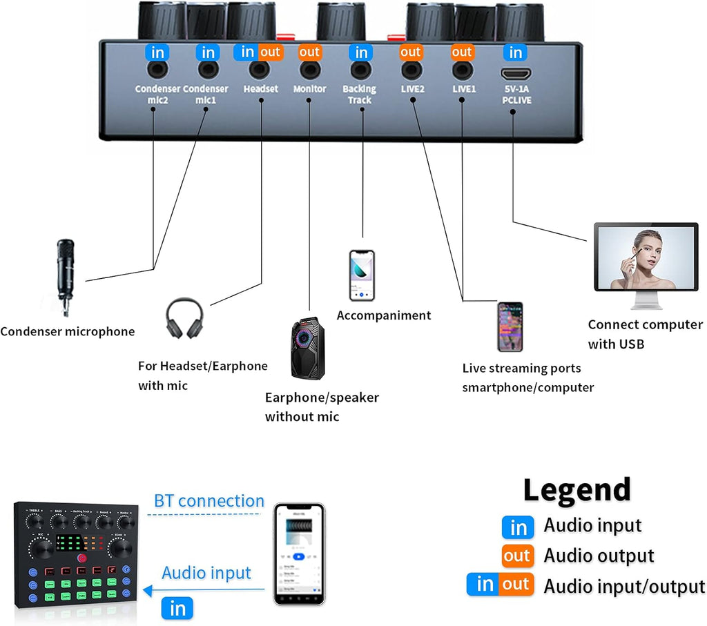 Podcast Equipment Bundle, Audio Interface with DJ Mixer and Studio Broadcast Microphone, Pack of 2 H8360