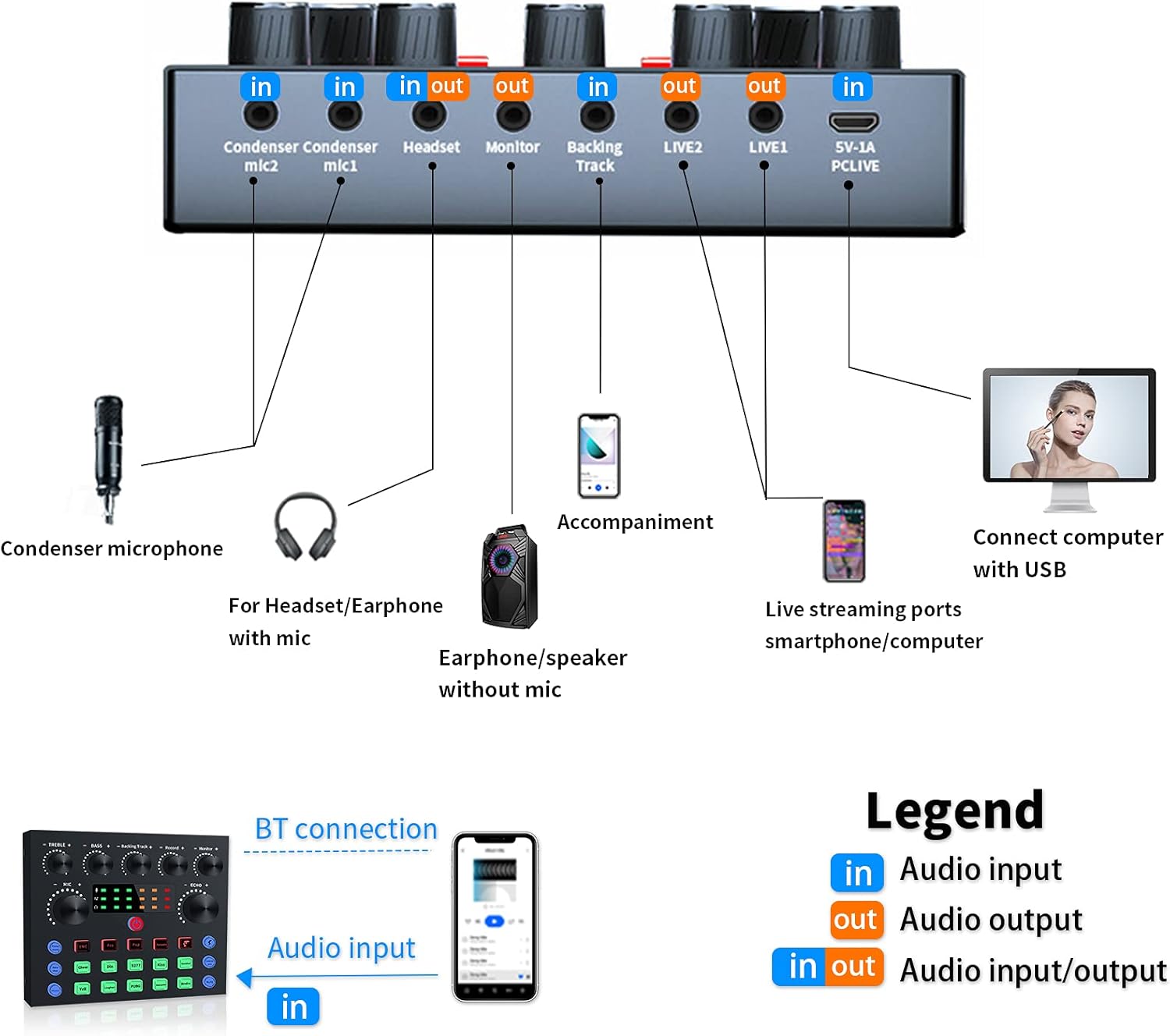 Podcast Equipment Bundle, Audio Interface with DJ Mixer and Studio Broadcast Microphone, Pack of 2 H8360