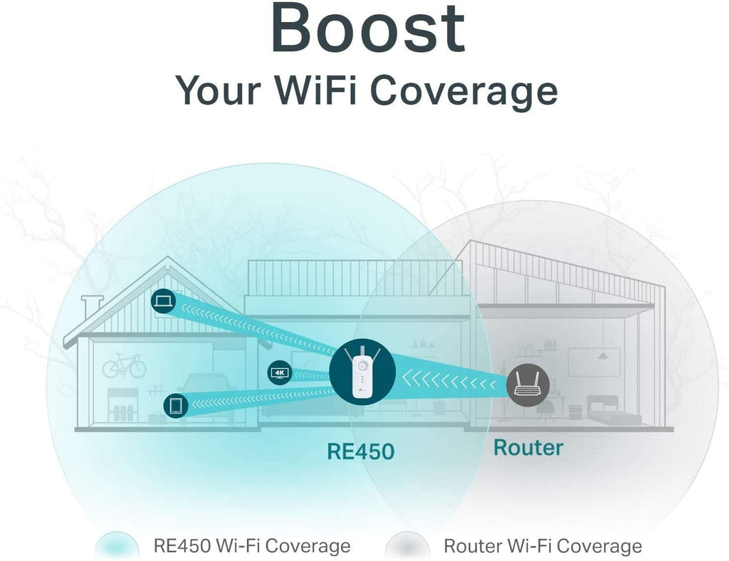 AC1750 Dual Band WiFi Extender Pack of 2 U4240