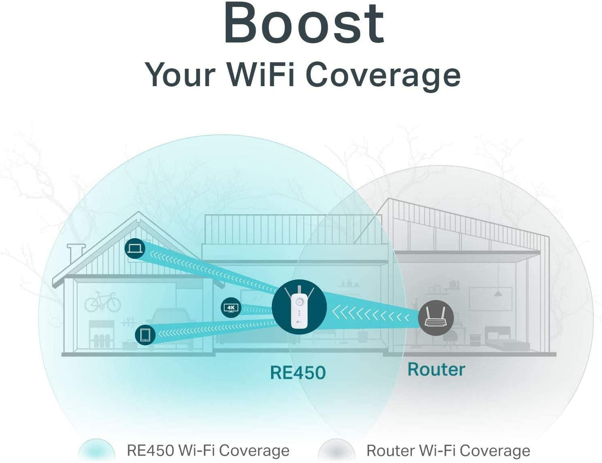 AC1750 Dual Band WiFi Extender Pack of 2 U4240