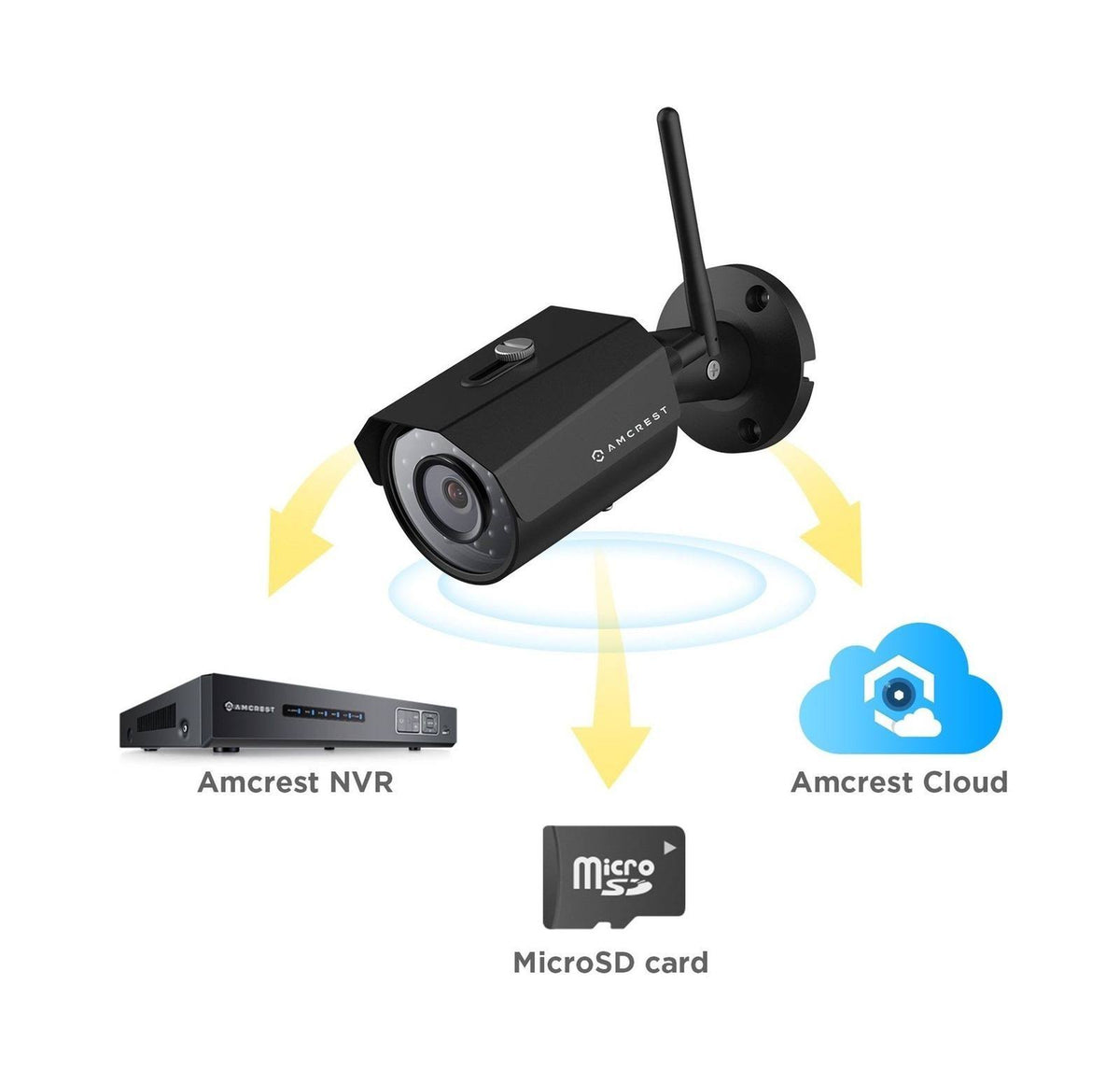 2K 3MP Wireless Outdoor Security Camera N5529