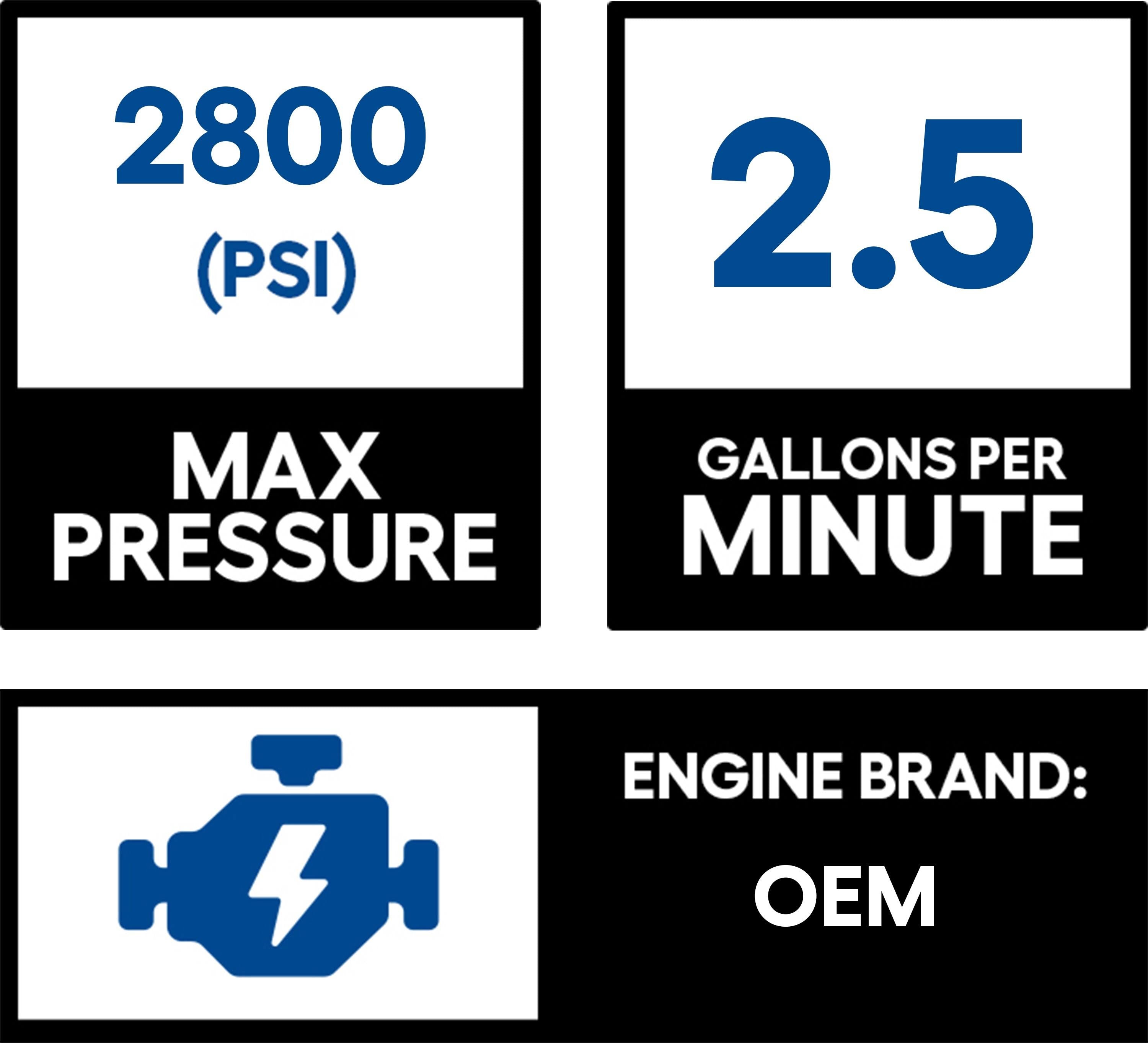 2800 PSI GAS Pressure Washer D8358