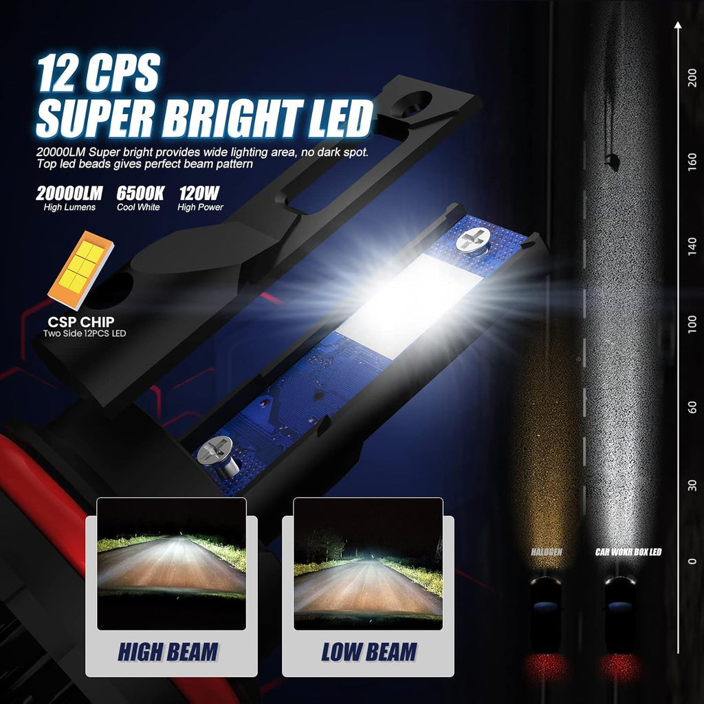 HB5 LED Headlight Bulb 20000LM 120W 6500K Pack of 2 D944