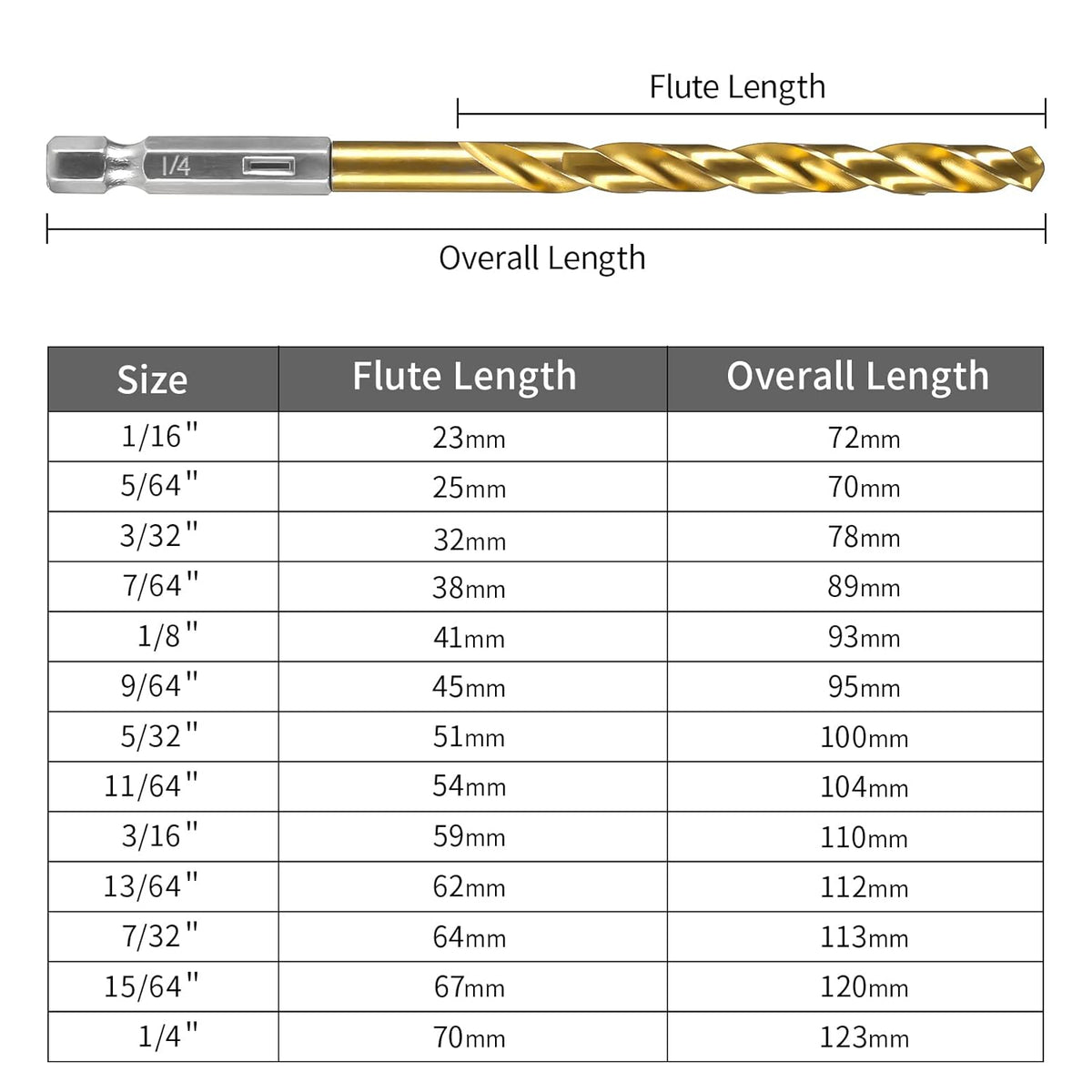 29-Piece M35 Cobalt Steel Metal Drill Bits with Round Shank D669256