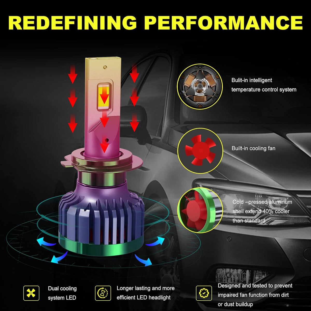 240W 28800LM H7+H7 LED Headlight Bulbs Combo Package, 6000K CSP Chips Conversion Kit, 4 Pack Q461