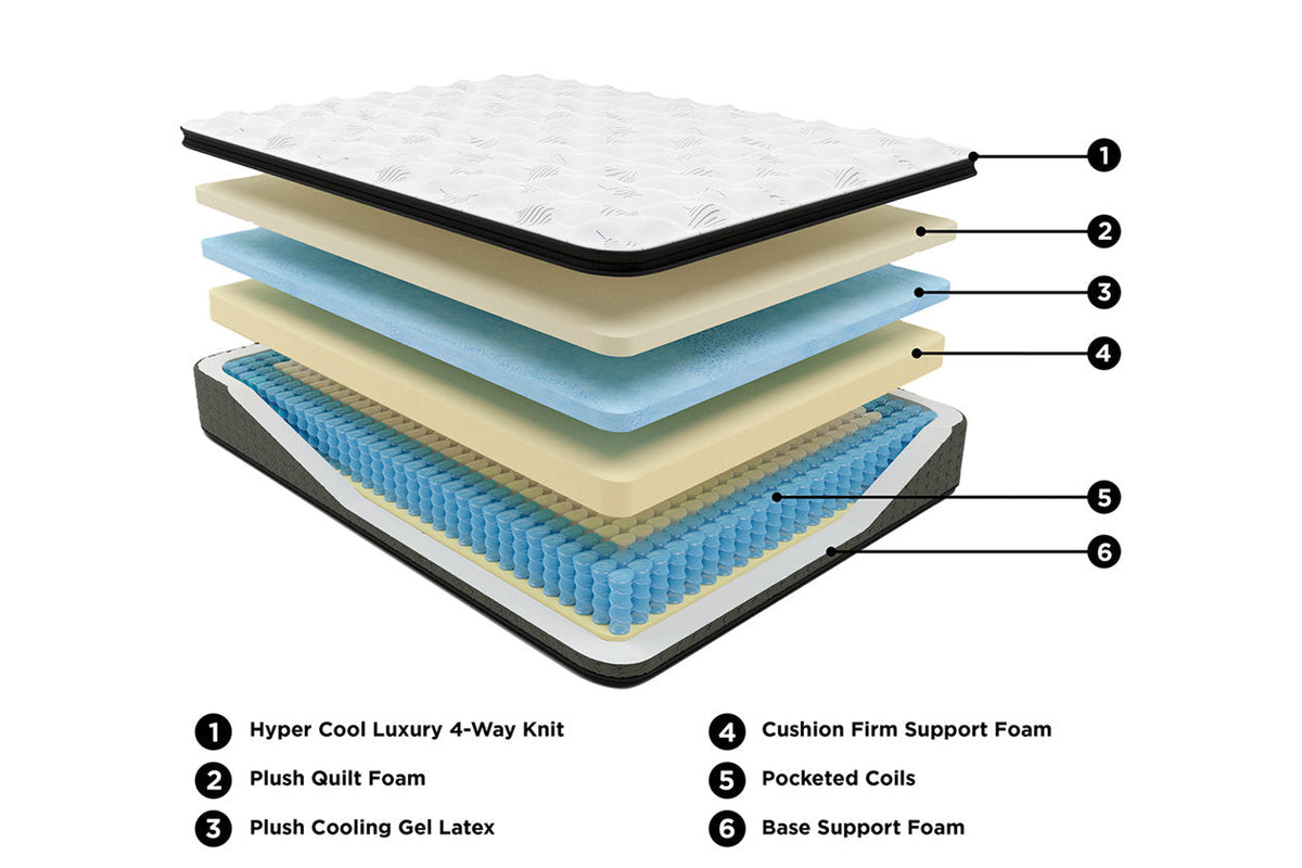 King Mattress with Latex in White/Gray G44607