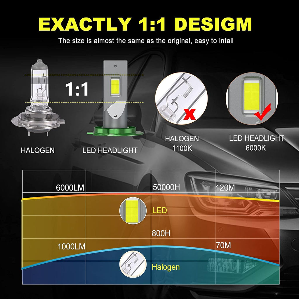 240W 28800LM H7+H7 LED Headlight Bulbs Combo Package, 6000K CSP Chips Conversion Kit, 4 Pack Q461