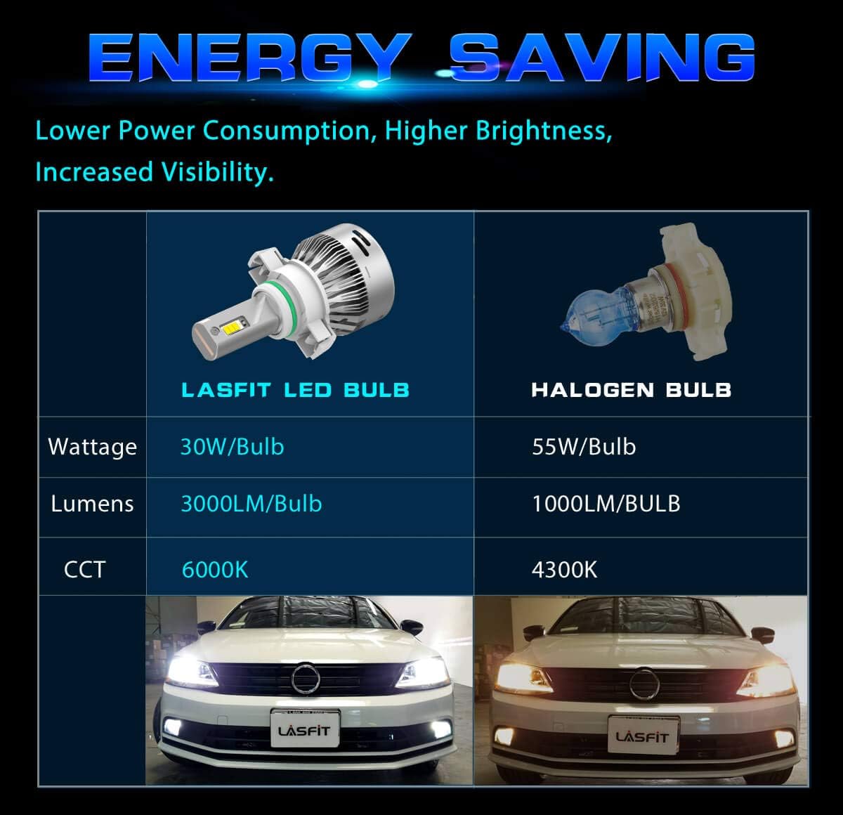 LED Fog Light Bulbs 60W 6000LM 6000K White (2 pack) X8374