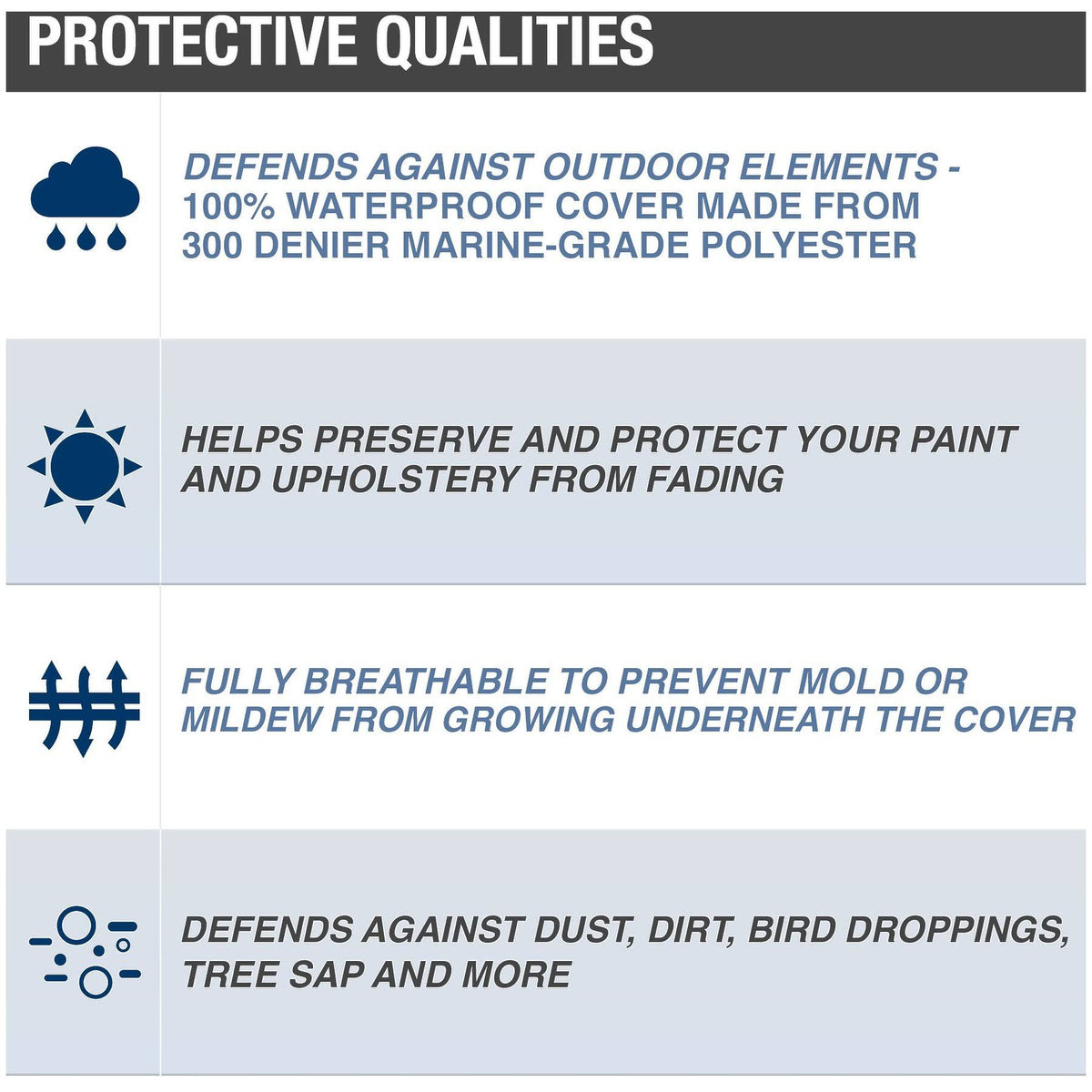 Gray 300 Denier Boat Cover D1523