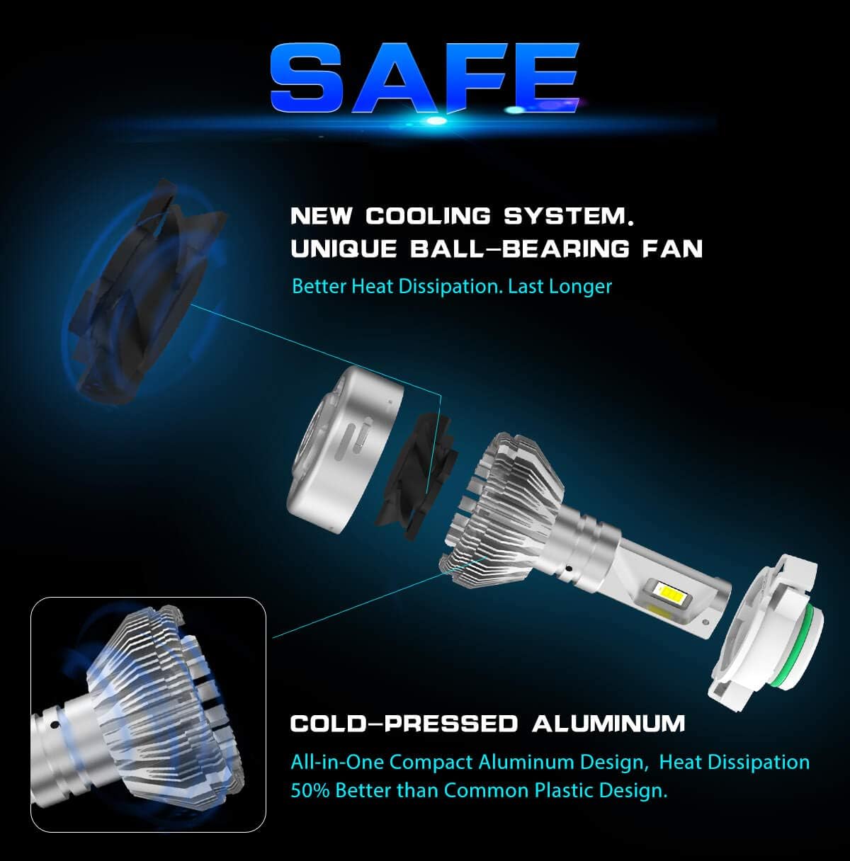 LED Fog Light Bulbs 60W 6000LM 6000K White (2 pack) X8374