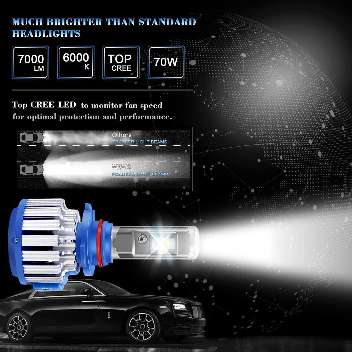 9005 9006 LED Headlight Bulb Set 4pcs 140W 14000LM 6000K White Z206516