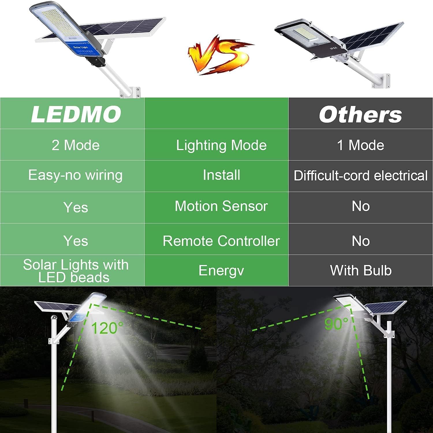 LED Solar Street Light 360W with Remote Control Dusk to Dawn Flood Light K882