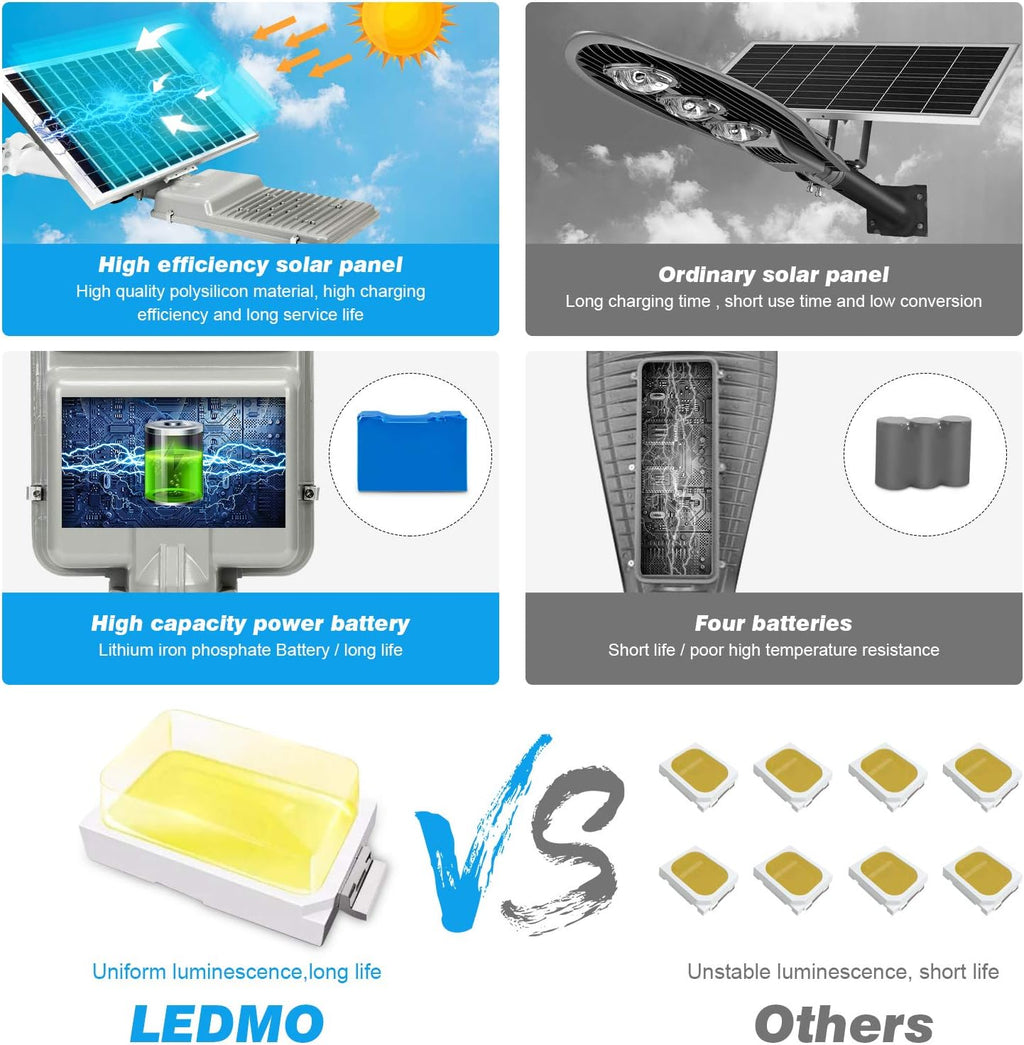 LED Solar Street Light 360W with Remote Control Dusk to Dawn Flood Light K882